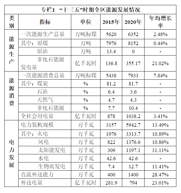 宁夏“十四五”规划：探索开展中深层地热能供暖