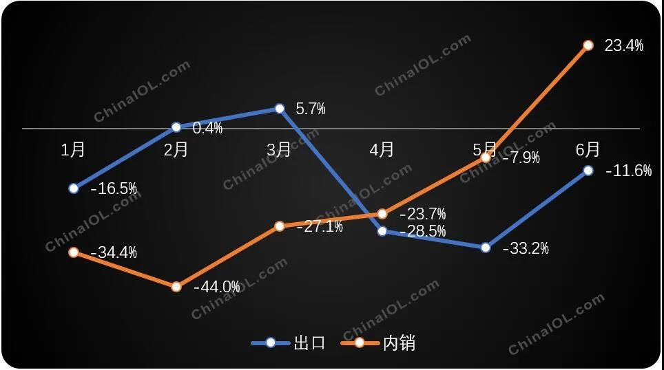 空调电机2020 VS 空调电机2019